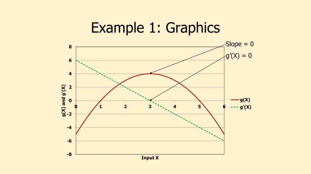 example 1 graphics