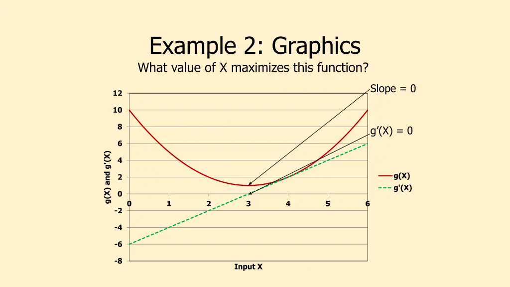 example 2 graphics what value of x maximizes this