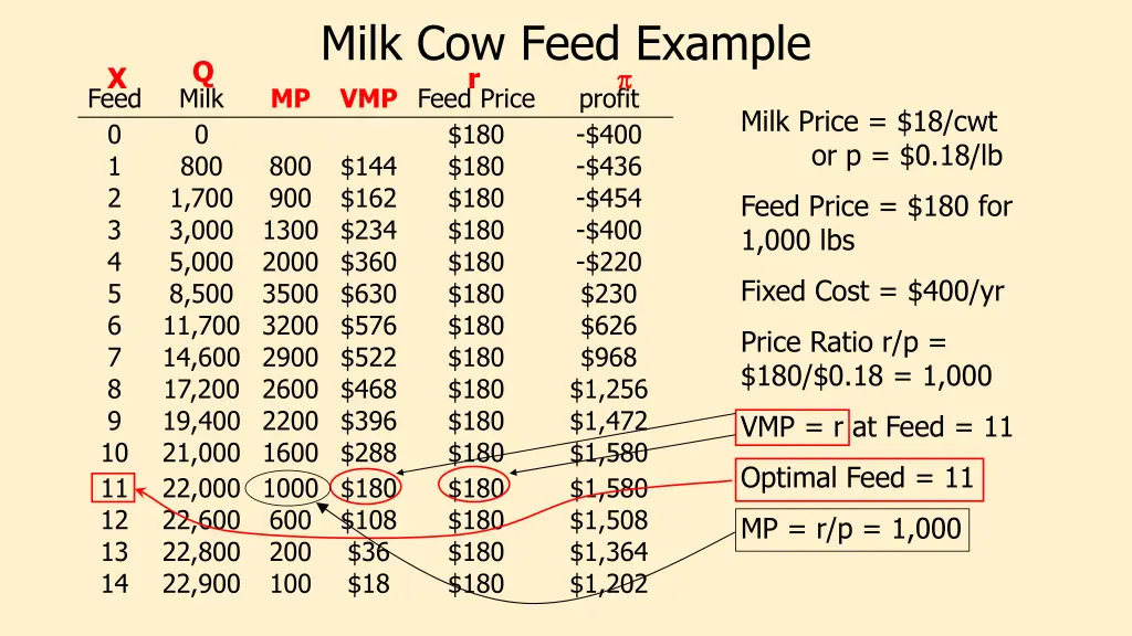 milk cow feed example r