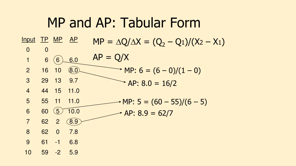 mp and ap tabular form