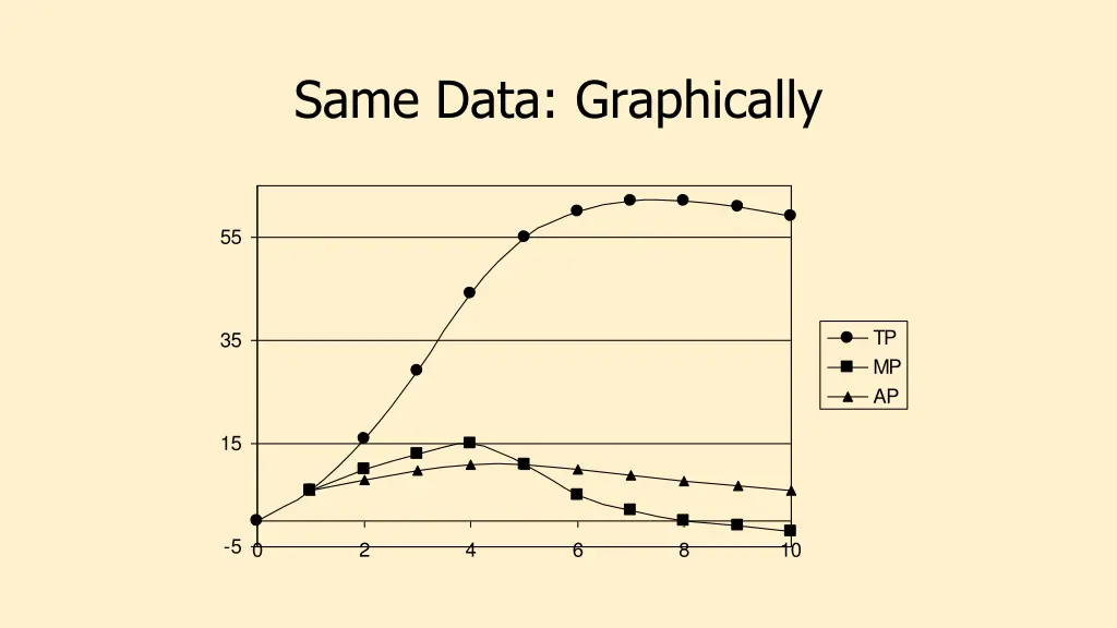 same data graphically