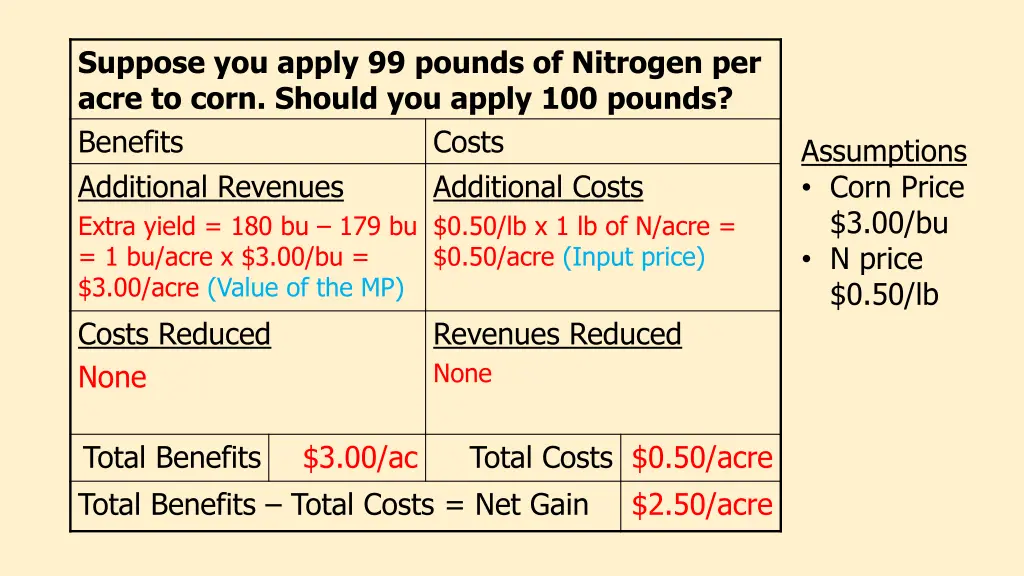 suppose you apply 99 pounds of nitrogen per acre