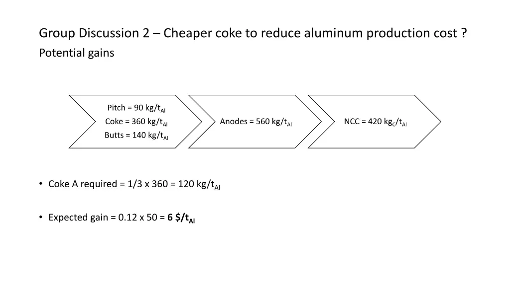 group discussion 2 cheaper coke to reduce 1