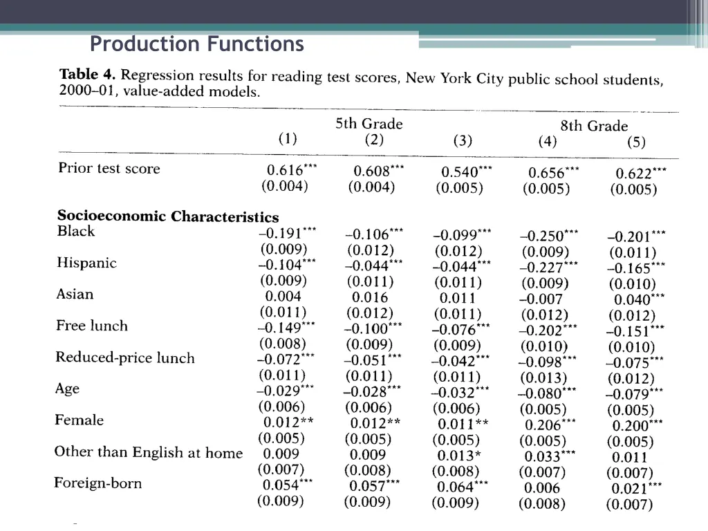 production functions 18