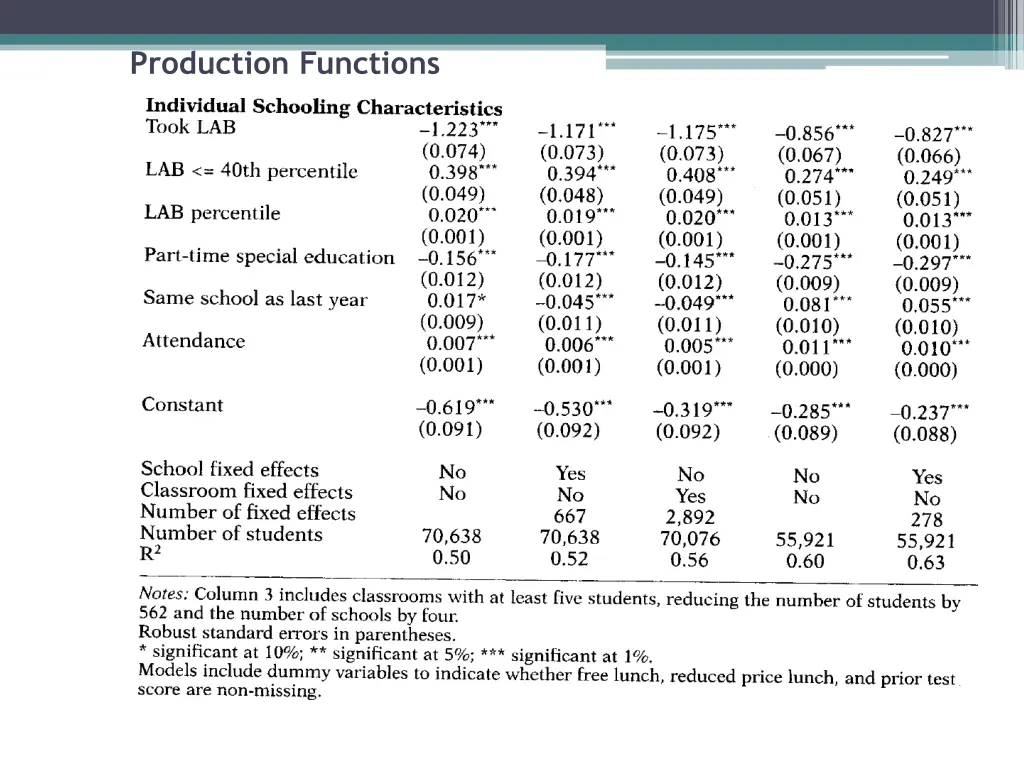 production functions 19