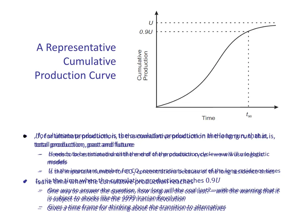 a representative cumulative production curve