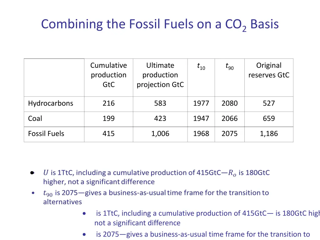 combining the fossil fuels on a co 2 basis