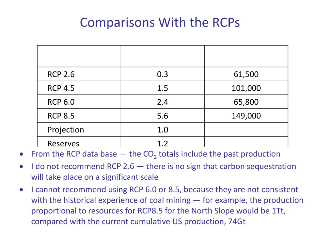 comparisons with the rcps