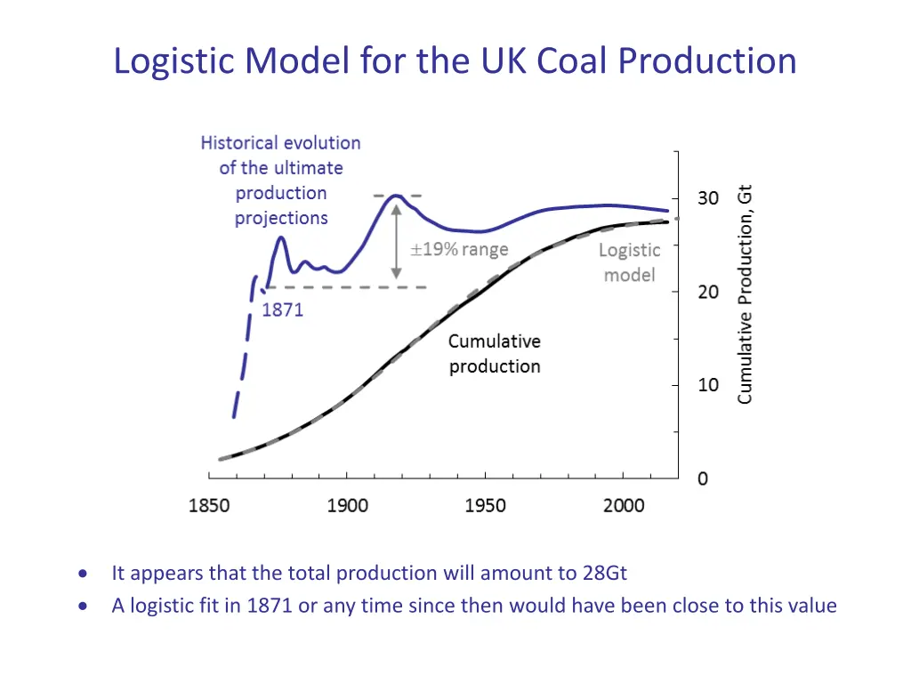 logistic model for the uk coal production