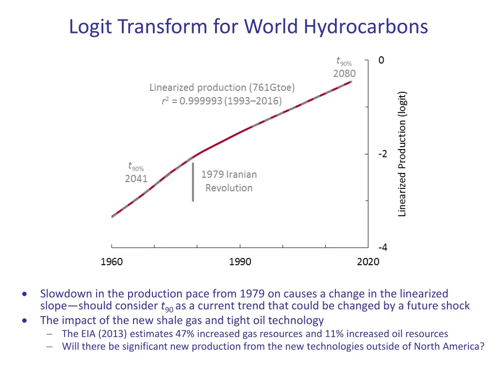 logit transform for world hydrocarbons