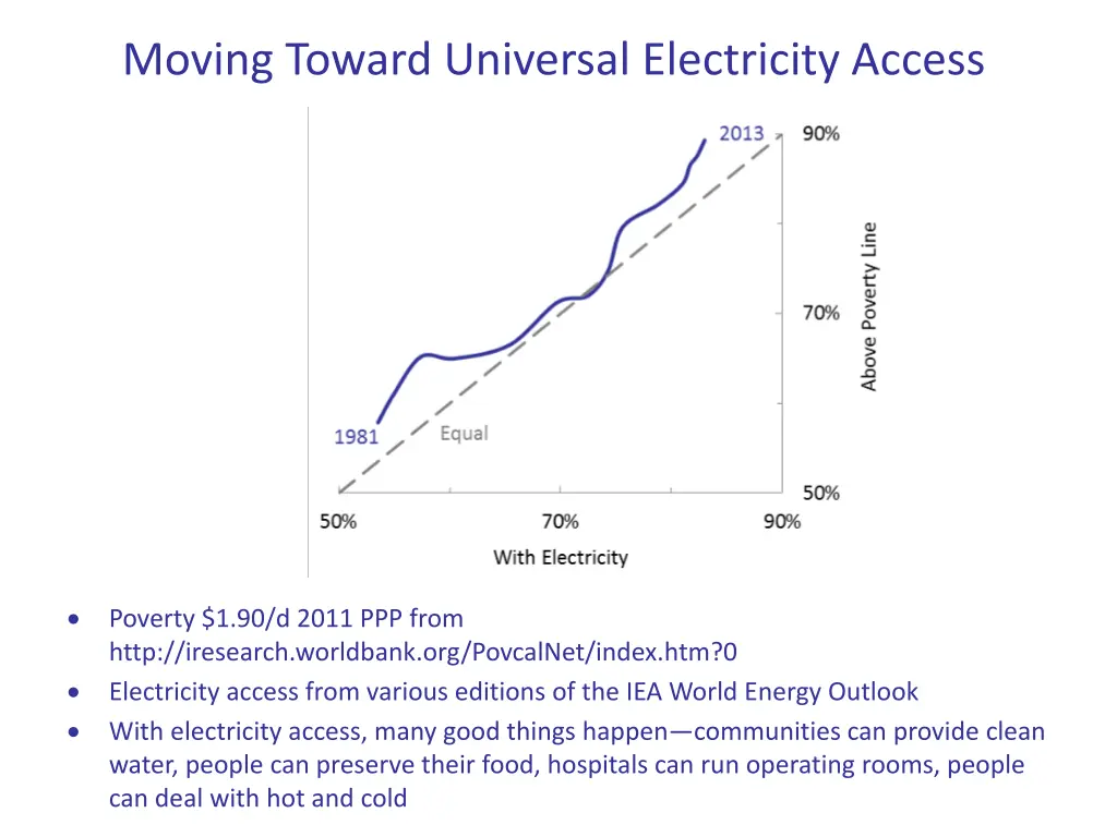 moving toward universal electricity access