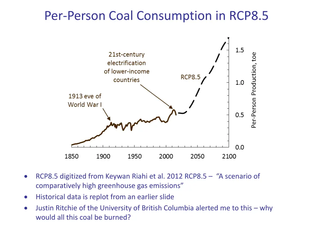 per person coal consumption in rcp8 5