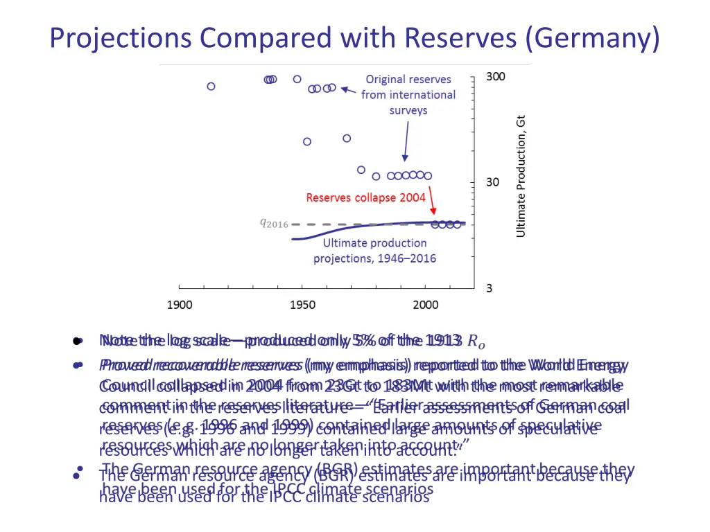 projections compared with reserves germany