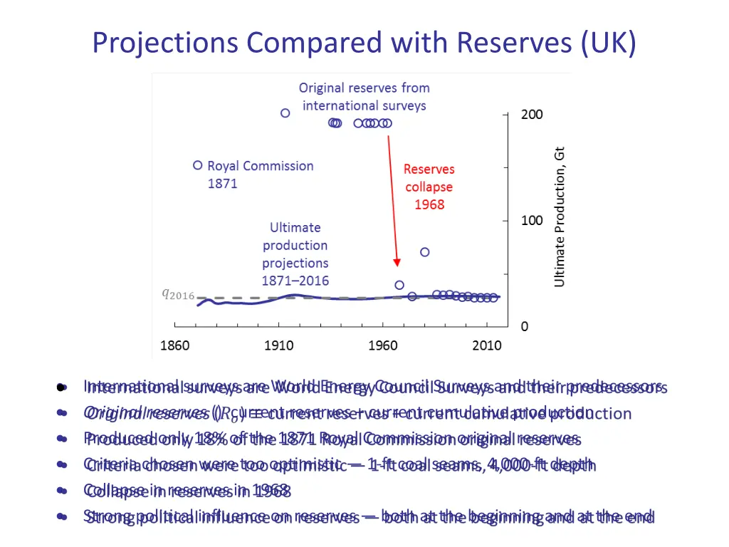 projections compared with reserves uk