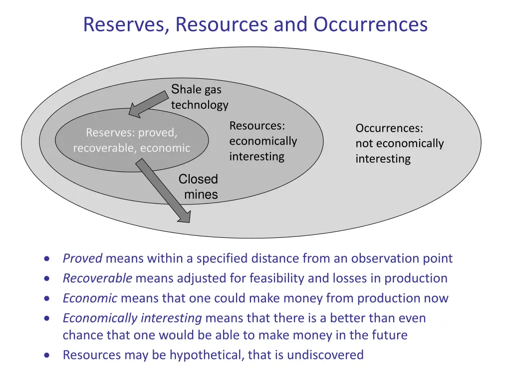 reserves resources and occurrences