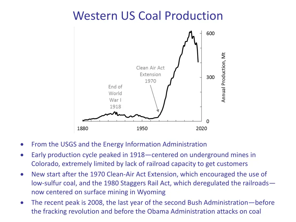 western us coal production