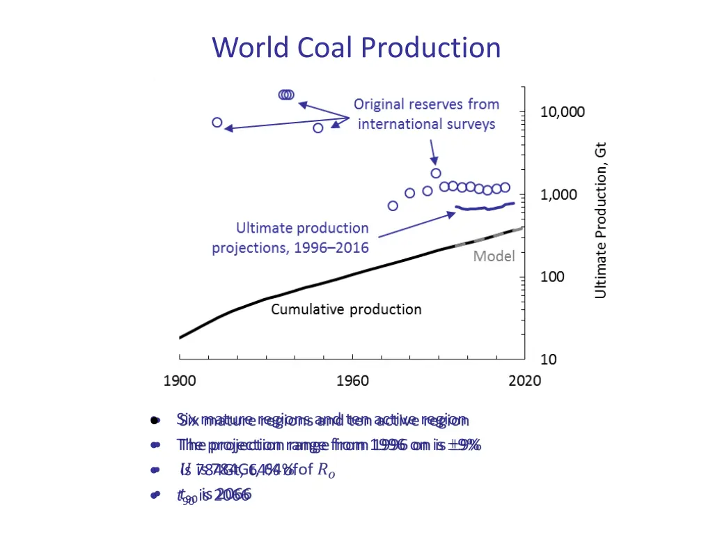 world coal production