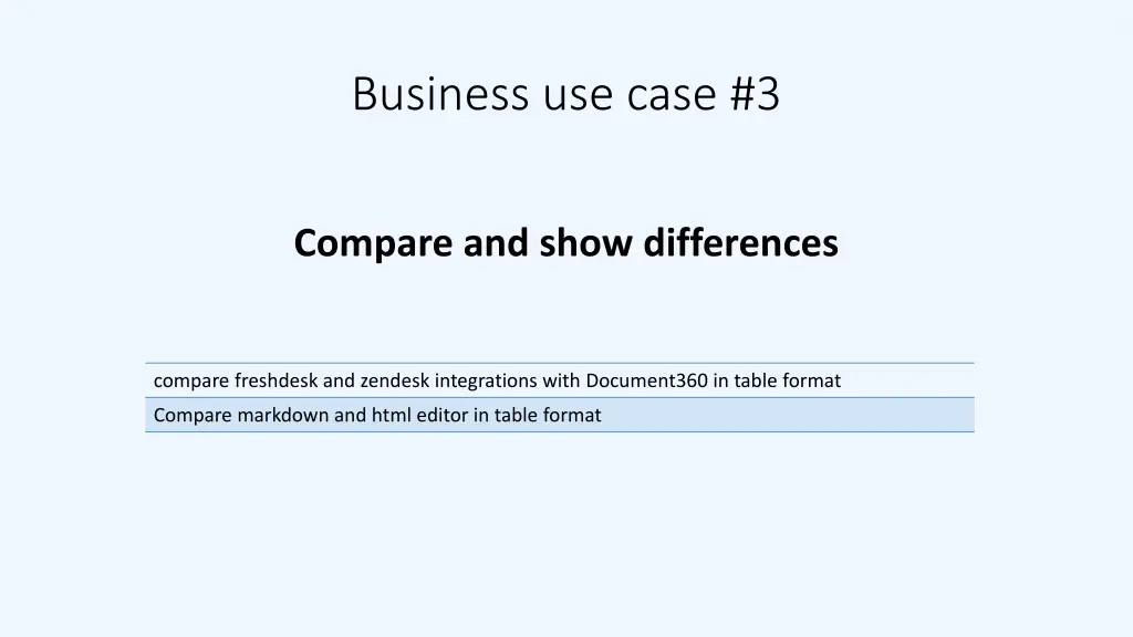 business use case 3