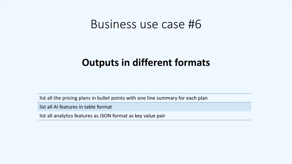 business use case 6