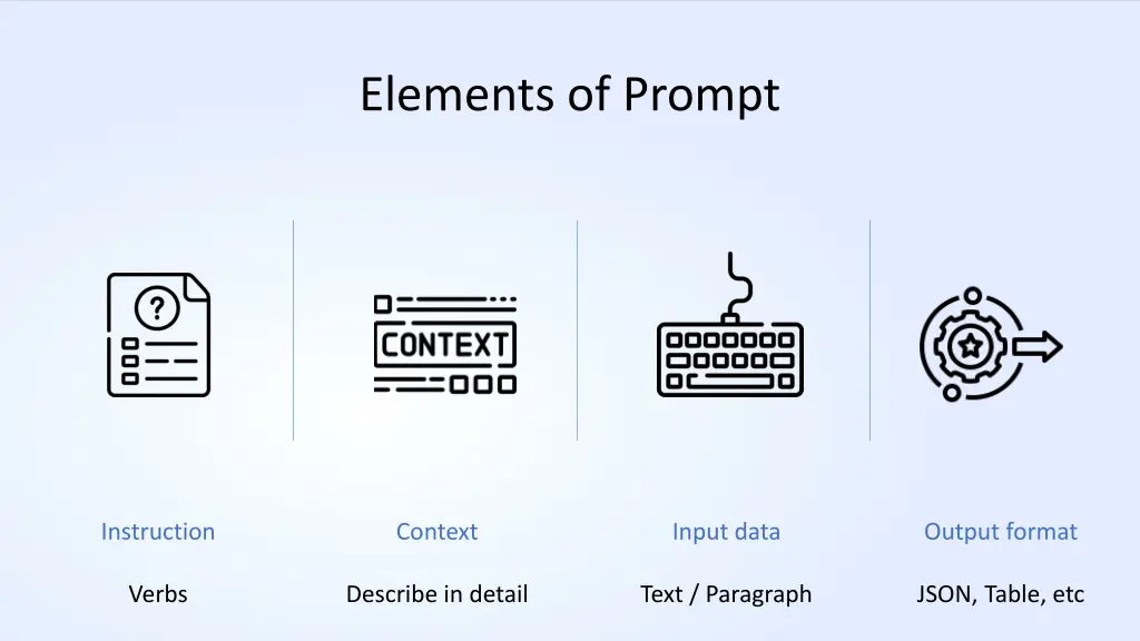 elements of prompt