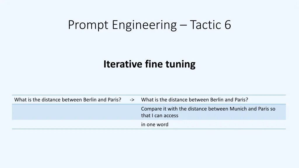 prompt engineering tactic 6