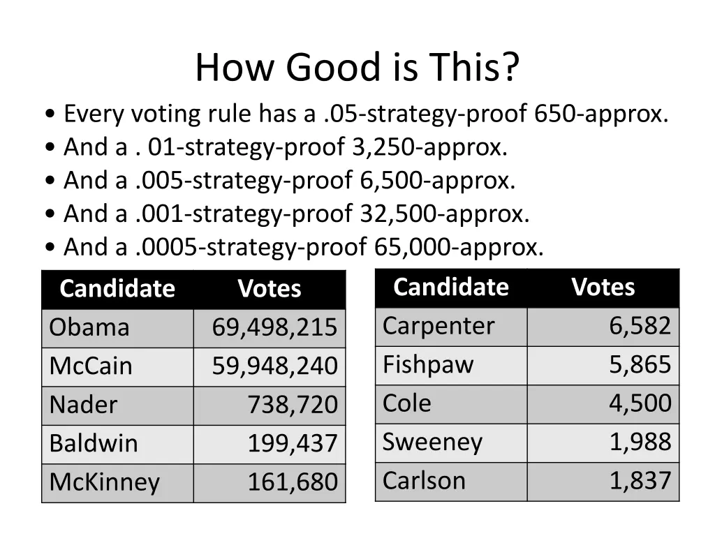 how good is this every voting rule