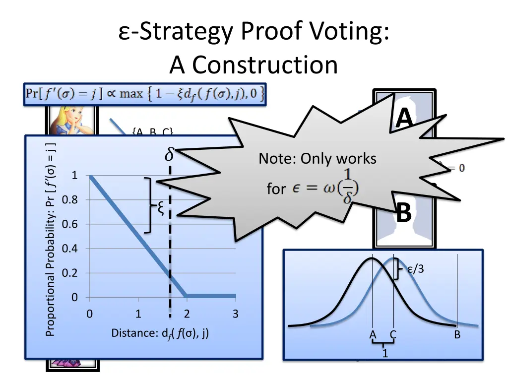 strategy proof voting a construction 1