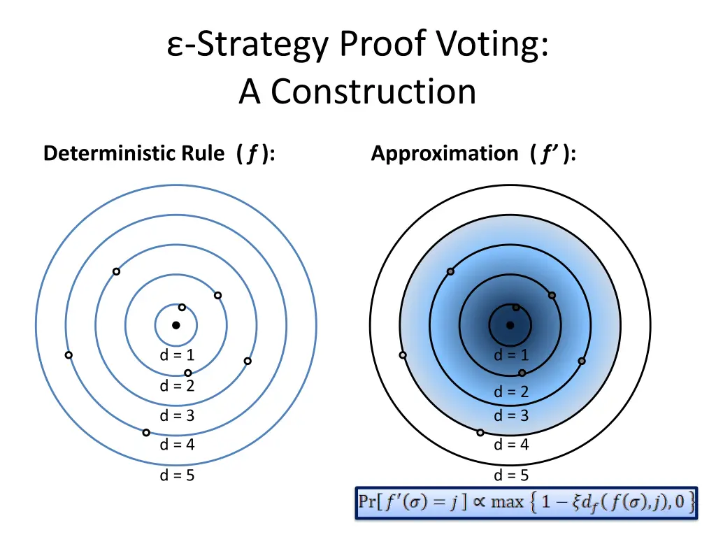 strategy proof voting a construction