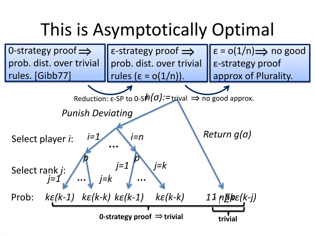 this is asymptotically optimal