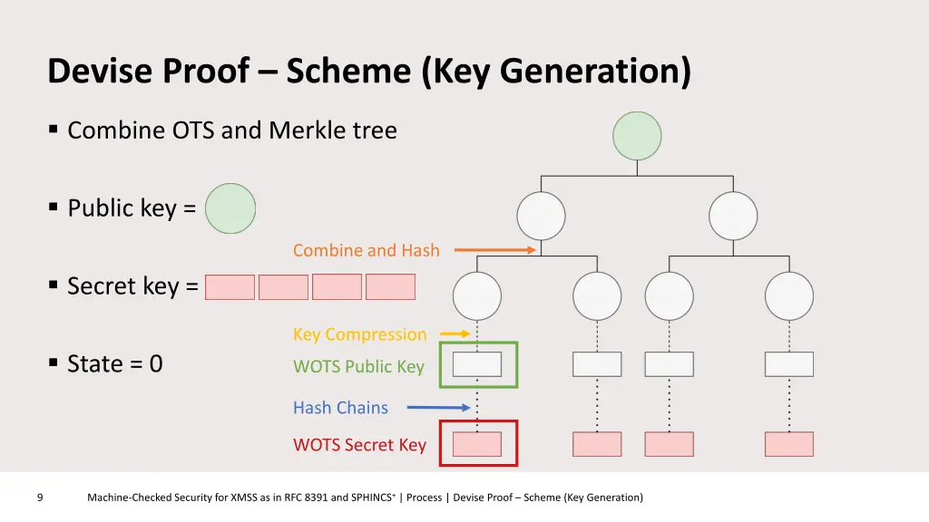 devise proof scheme key generation