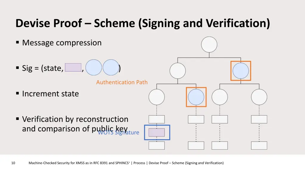 devise proof scheme signing and verification