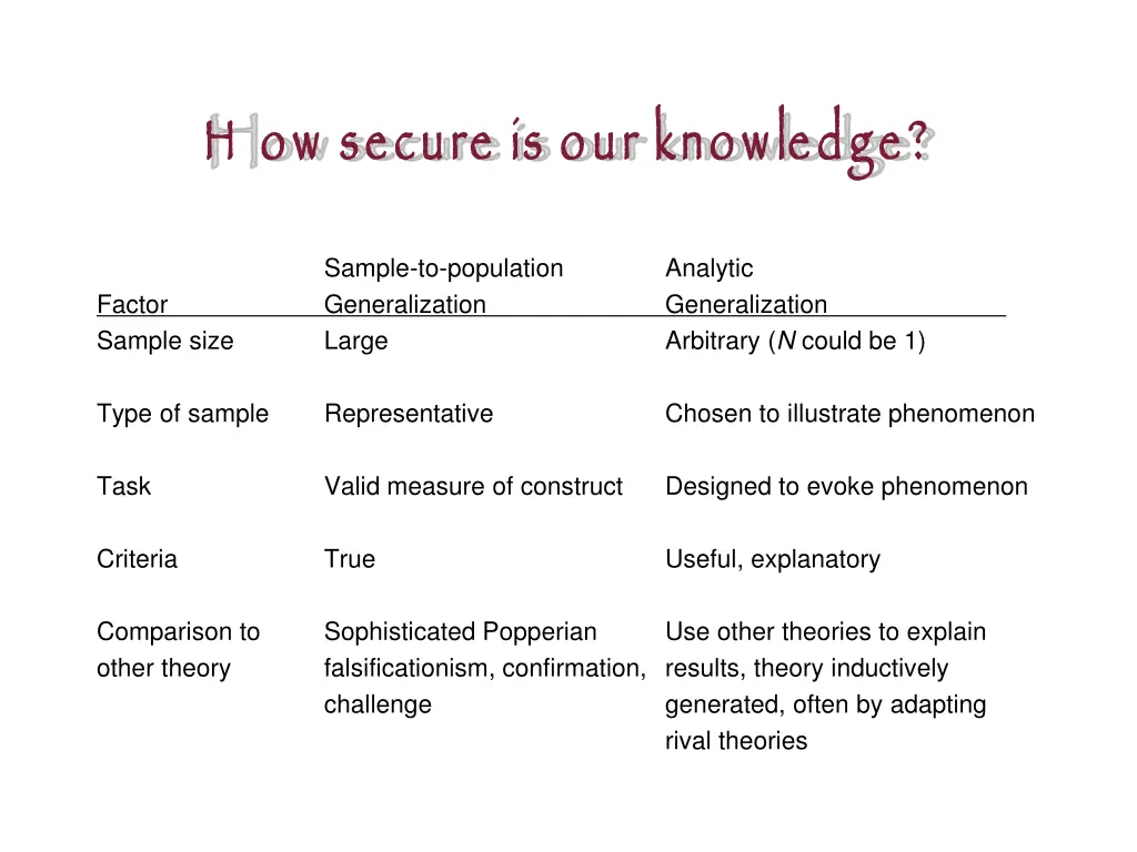 h ow secure is our knowledge 1