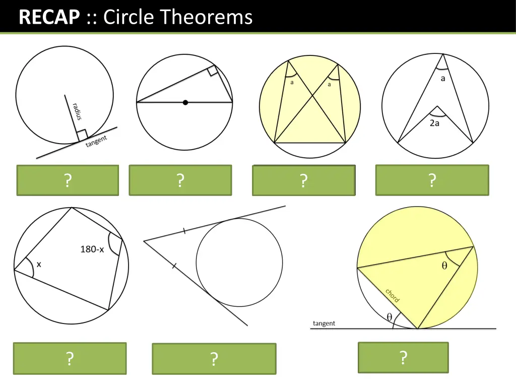 recap circle theorems