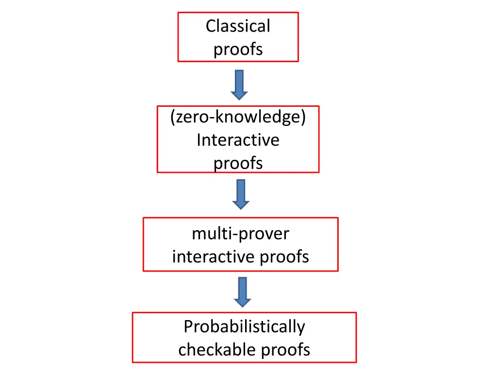 classical proofs 1