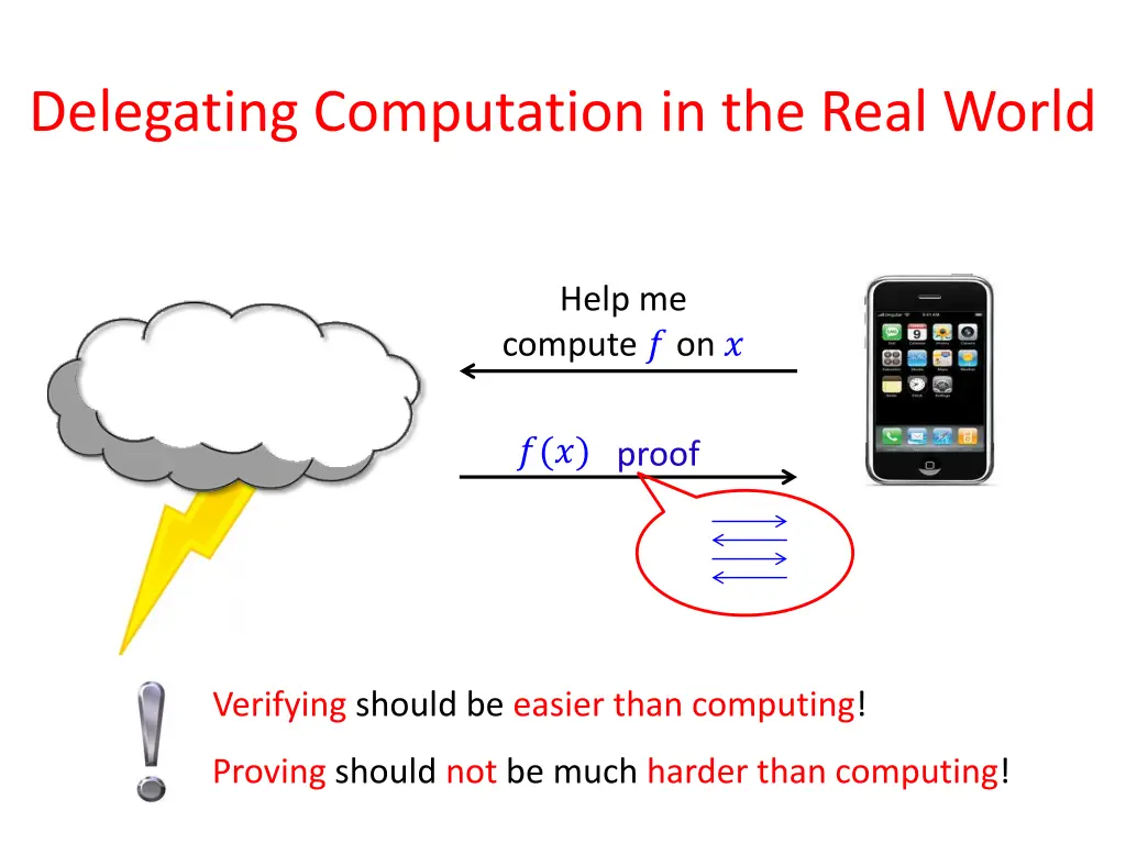 delegating computation in the real world