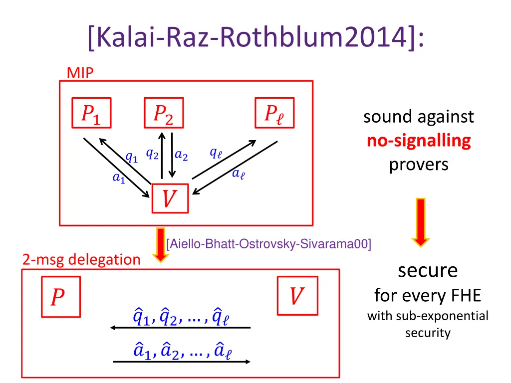 kalai raz rothblum2014 2