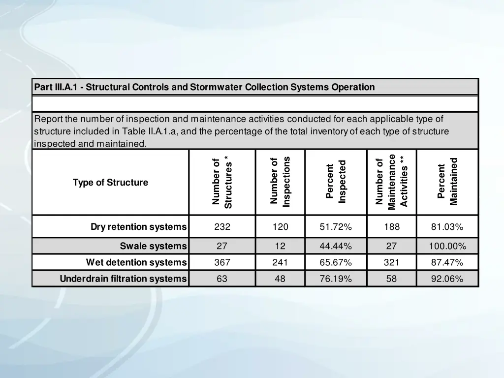 part iii a 1 structural controls and stormwater