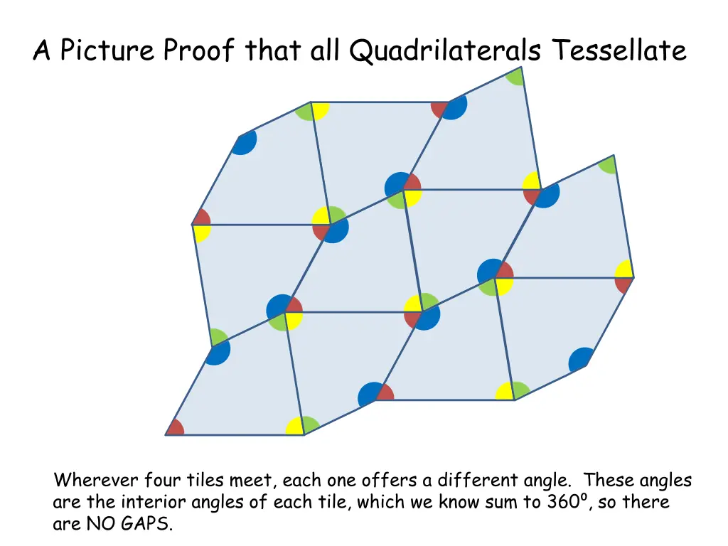 a picture proof that all quadrilaterals tessellate 10