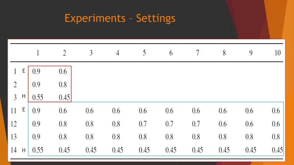 experiments settings