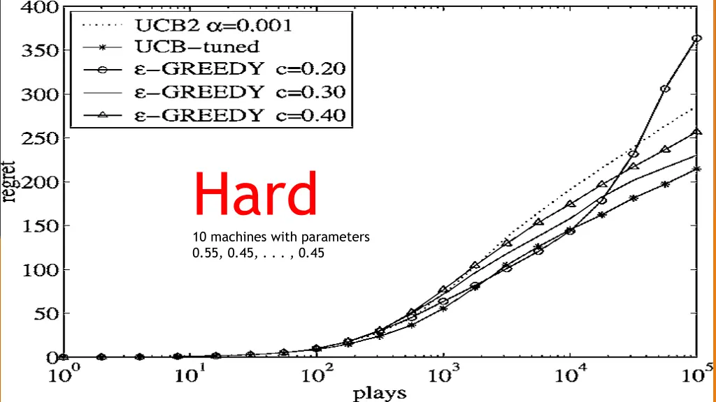 hard 10 machines with parameters 0 55 0 45 0 45 1