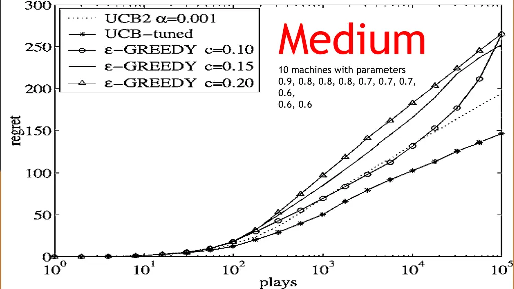 medium 10 machines with parameters 1