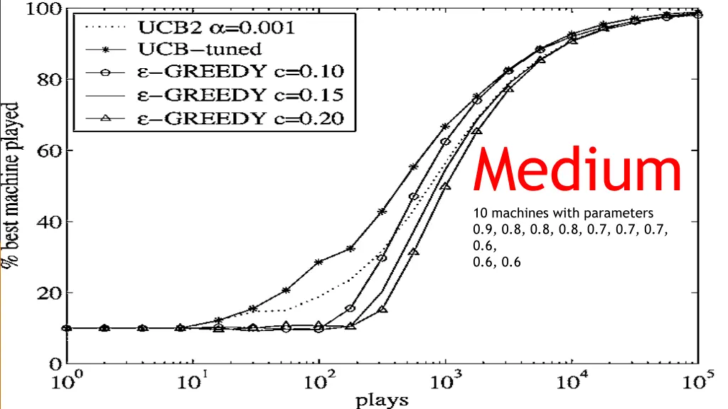 medium 10 machines with parameters