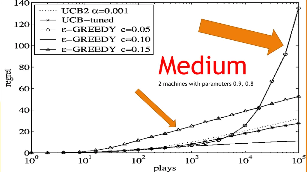 medium 2 machines with parameters 0 9 0 8 1