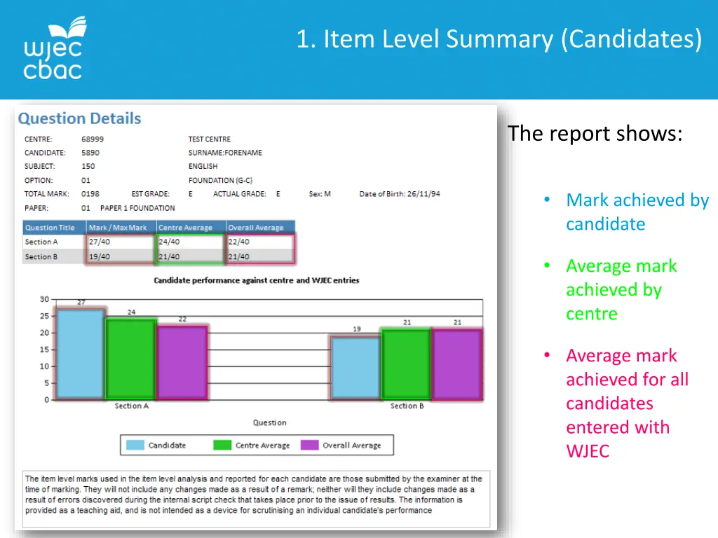 1 item level summary candidates