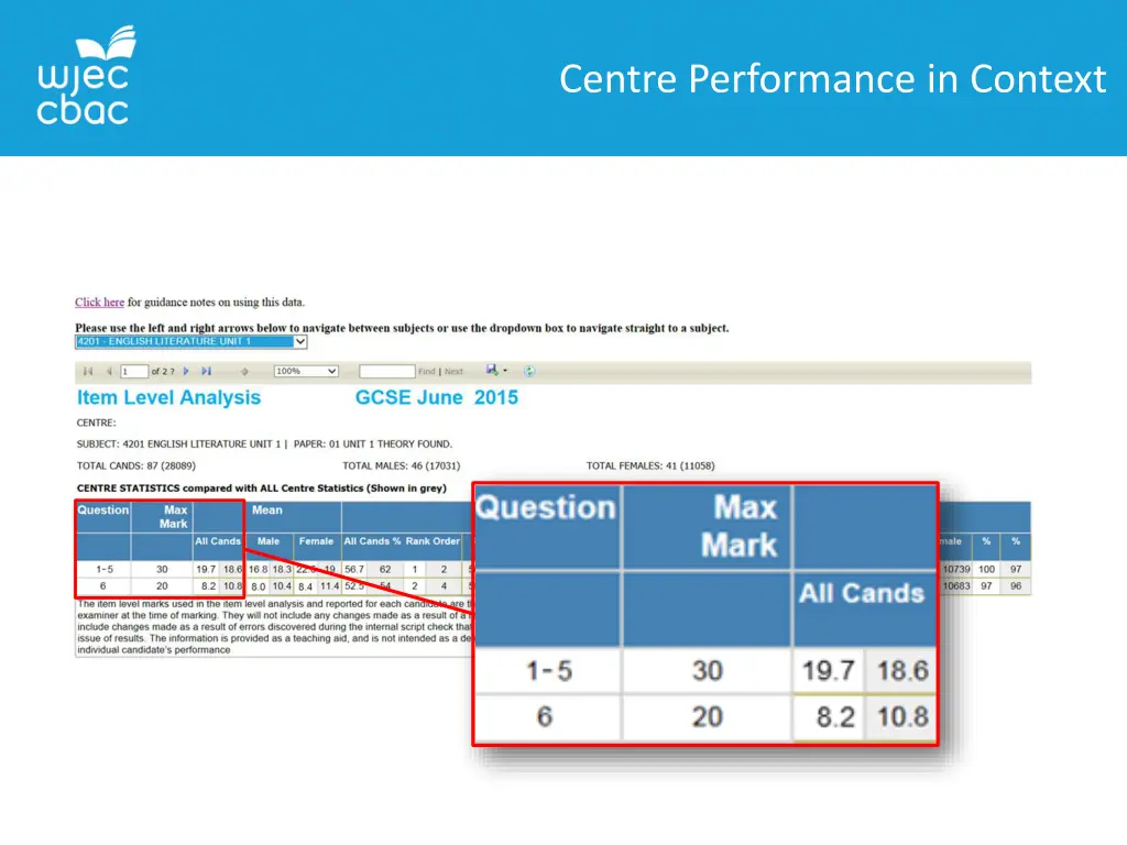 centre performance in context 1