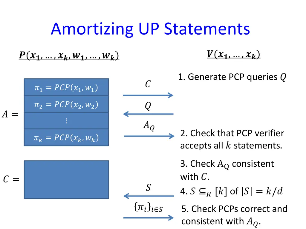 amortizing up statements 2