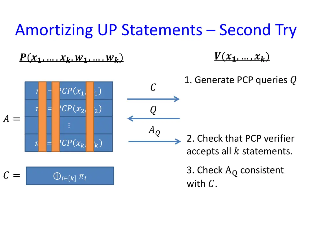 amortizing up statements second try