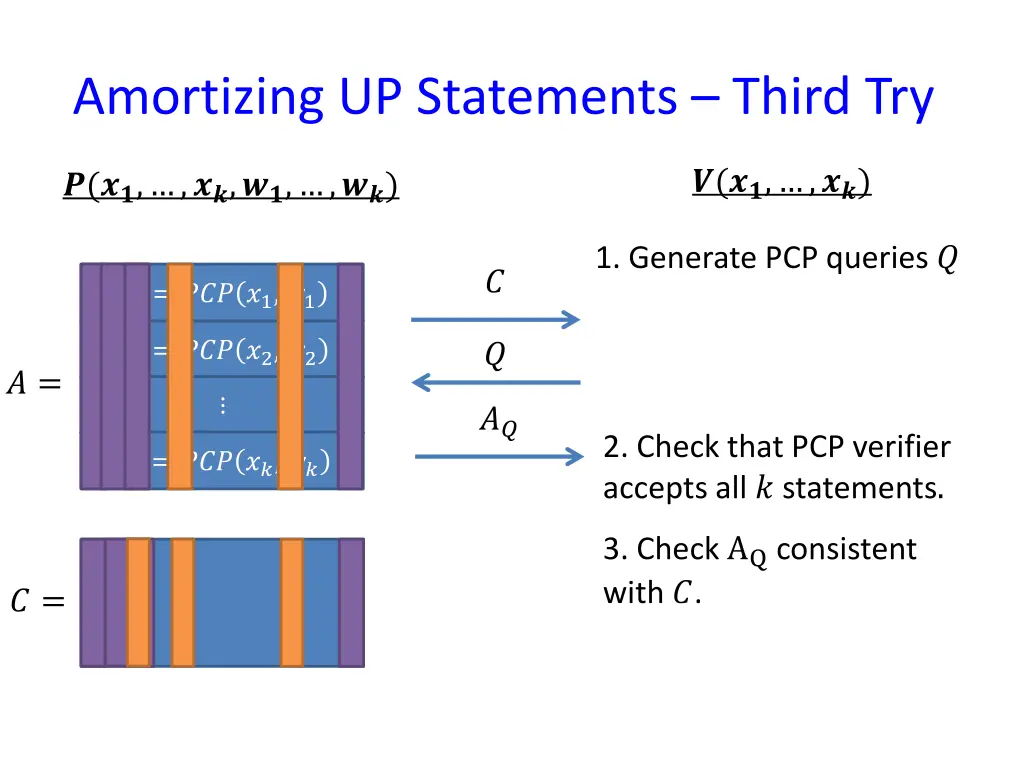 amortizing up statements third try 1