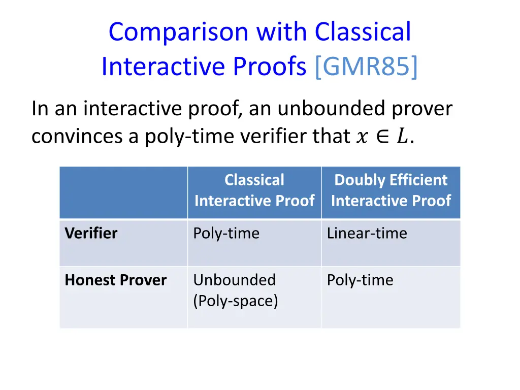 comparison with classical interactive proofs gmr85