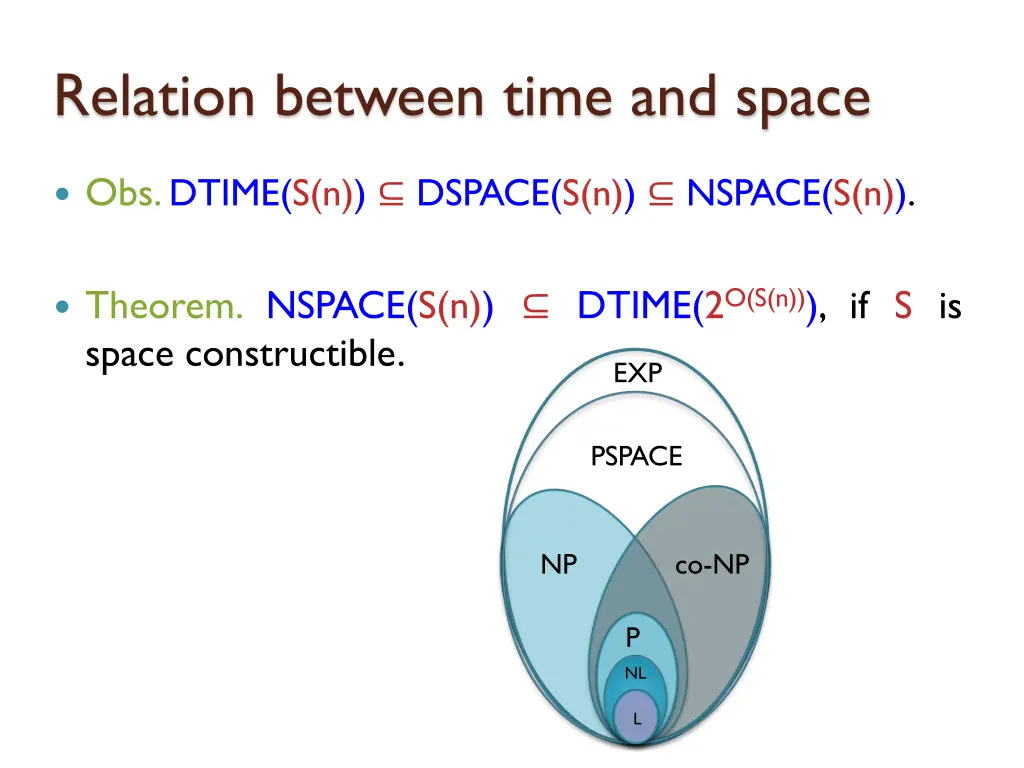 relation between time and space 5